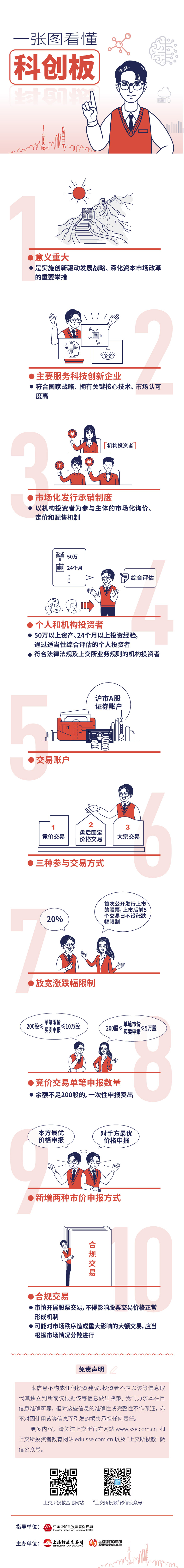 一張圖看懂科創(chuàng  )板.jpg